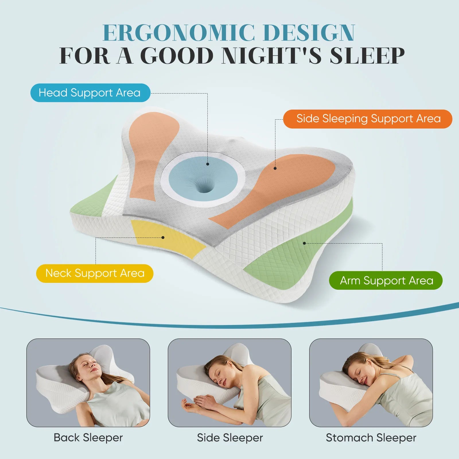 Ergonomic Foam Neck Pillow, Neck Support, Neck Protection Good Sleep